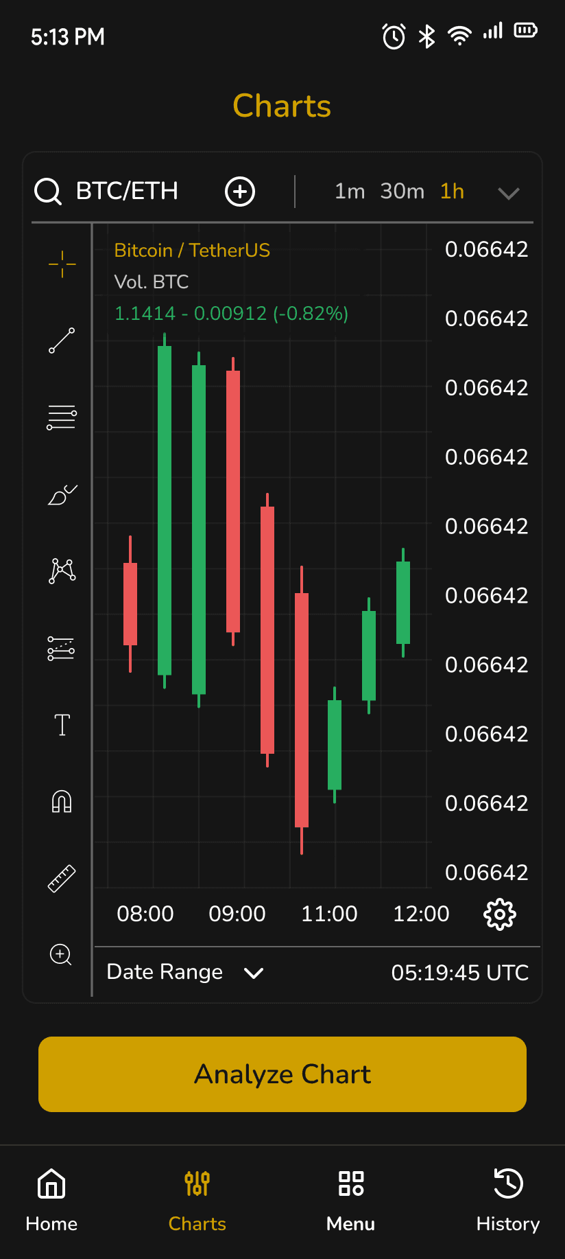 Chart AI